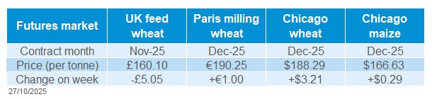 Grain future prices 27 10 2025.jpg